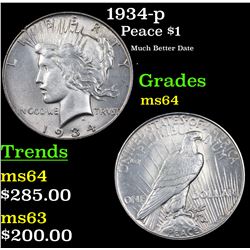 1934-p Peace Dollar $1 Grades Choice Unc