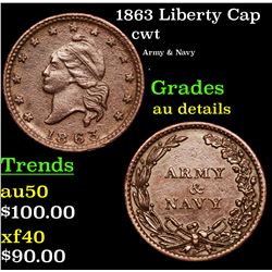 1863 Liberty Cap Civil War Token 1c Grades AU Details