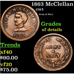 1863 McClellan Civil War Token 1c Grades xf details