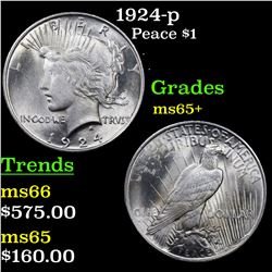 1924-p Peace Dollar $1 Grades GEM+ Unc