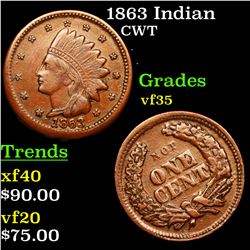 1863 Indian Civil War Token 1c Grades vf++