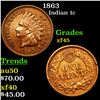 Image 1 : 1863 Indian Cent 1c Grades xf+