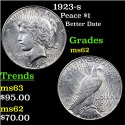 1923-s Peace Dollar $1 Grades Select Unc