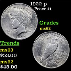 1922-p Peace Dollar $1 Grades Select Unc