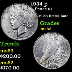 1934-p Peace Dollar $1 Grades Select Unc