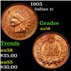Image 1 : 1905 Indian Cent 1c Grades Choice AU/BU Slider