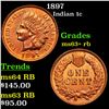 Image 1 : 1897 Indian Cent 1c Grades Select+ Unc RB