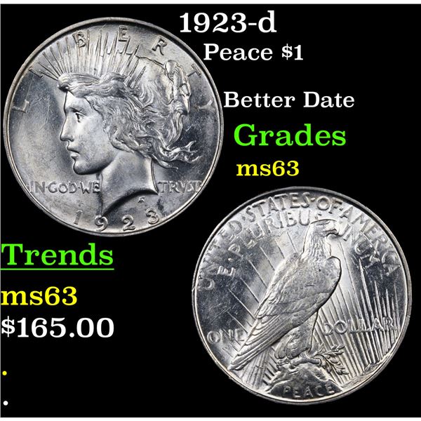 1923-d Peace Dollar $1 Grades Select Unc