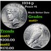 Image 1 : 1934-p Peace Dollar $1 Grades Select Unc
