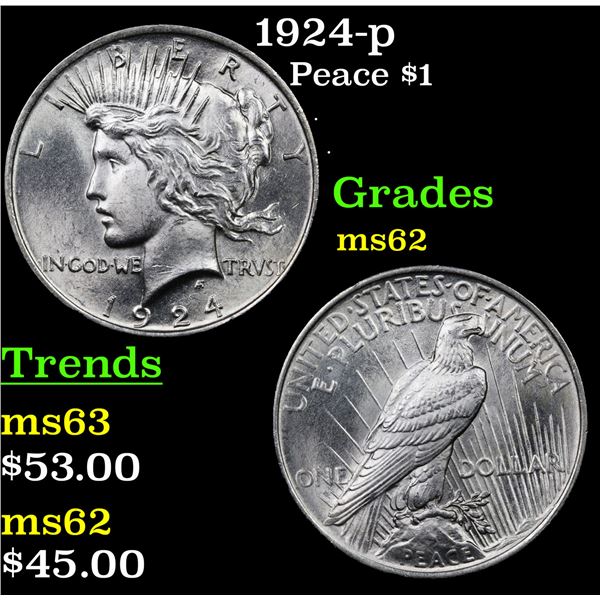 1924-p Peace Dollar $1 Grades Select Unc