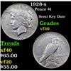 Image 1 : 1928-s Peace Dollar $1 Grades vf++