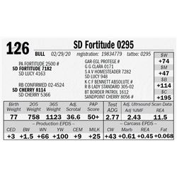 SD Fortitude 0295