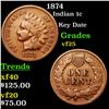 Image 1 : 1874 Indian Cent 1c Grades vf+