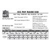 Image 1 : ICC PAY RAISE 048