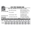 Image 1 : ICC PAY RAISE 046