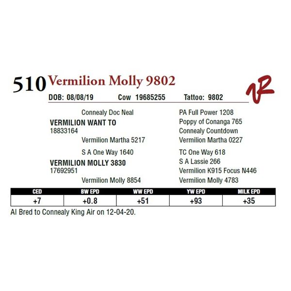 VERMILION MOLLY 9802