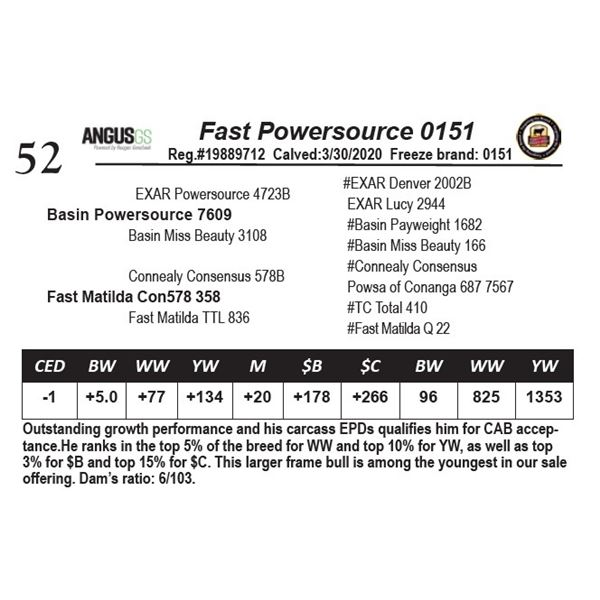 Fast Powersource 0151