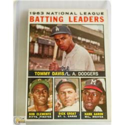 1964 TOPPS TOMMY DAVIS BATTING LEADER CARD