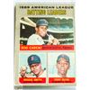 Image 1 : 1970 TOPPS BASEBALL ROD CAREW BATTING LEADER CARD