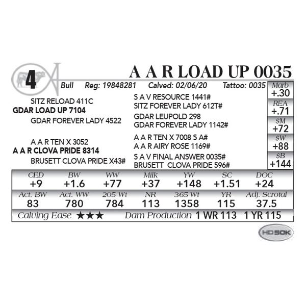 A A R Load Up 0035