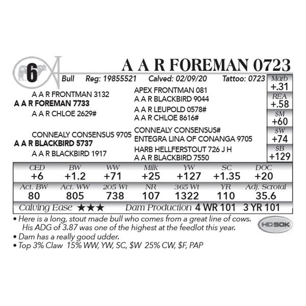 A A R Foreman 0723