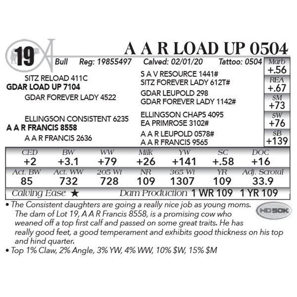 A A R Load Up 0504