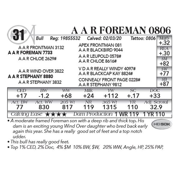 A A R Foreman 0806