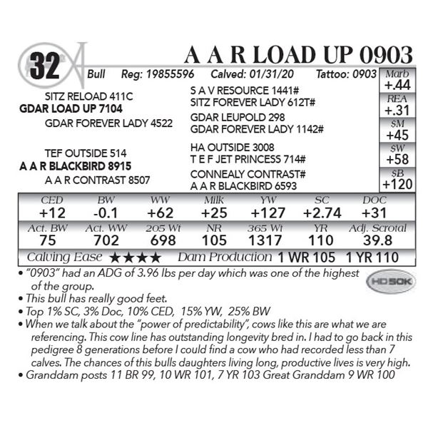 A A R Load Up 0903