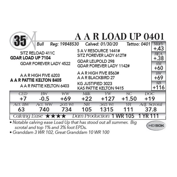 A A R Load Up 0401