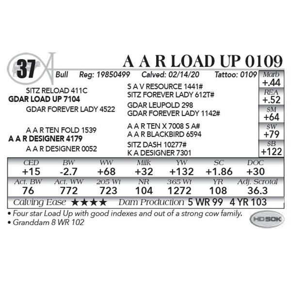A A R Load Up 0109