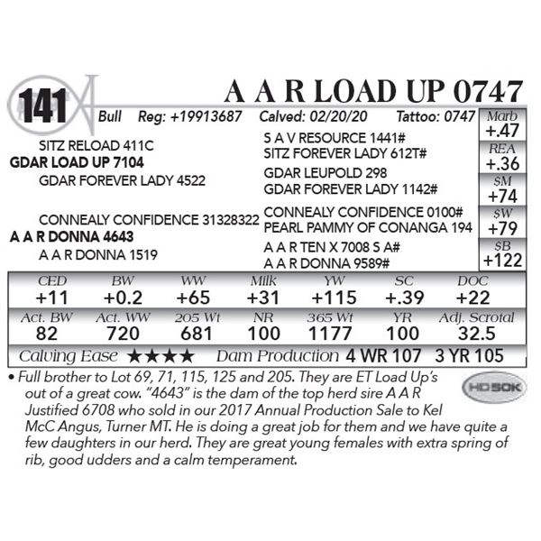A A R Load Up 0747