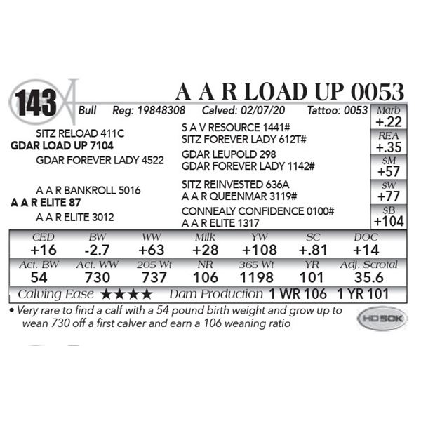 A A R Load Up 0053