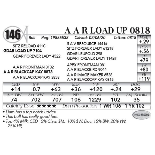 A A R Load Up 0818