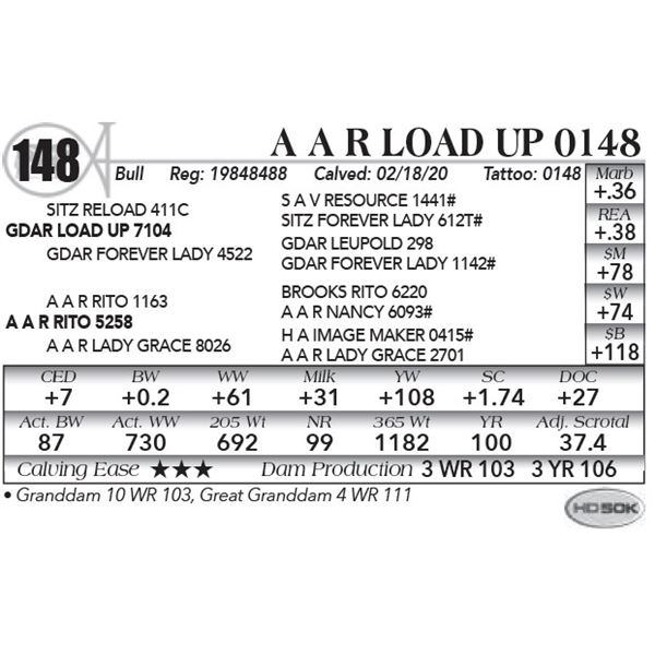 A A R Load Up 0148