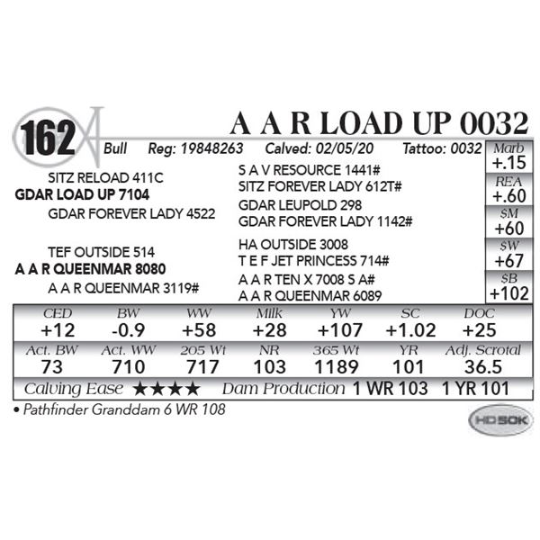 A A R Load Up 0032
