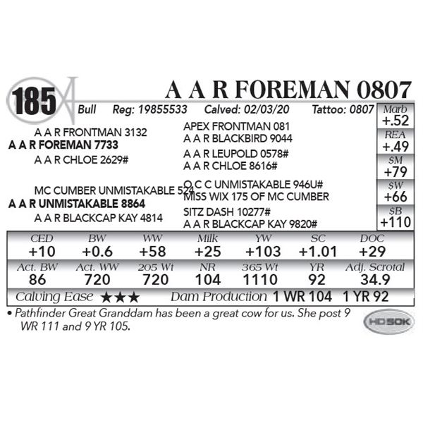 A A R Foreman 0807