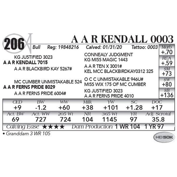 A A R Kendall 0003