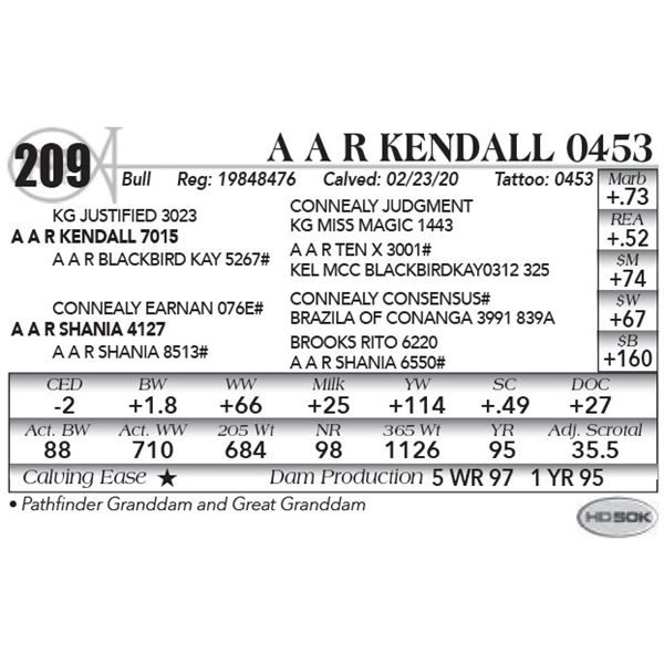 A A R Kendall 0453