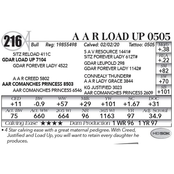 A A R Load Up 0505