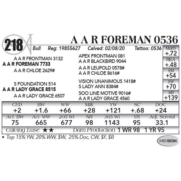 A A R Foreman 0536