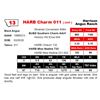 Image 1 : HARB Charm 011