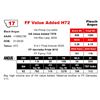 Image 1 : FF Value Added H72