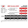 Image 1 : 4MC Cavalry 2005