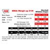 Image 1 : MWA Weigh up 01H