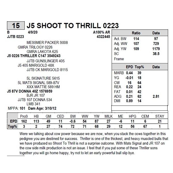 J5 SHOOT TO THRILL 0223