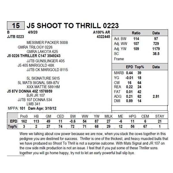 J5 SHOOT TO THRILL 0223