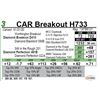 Image 1 : CAR Breakout H733