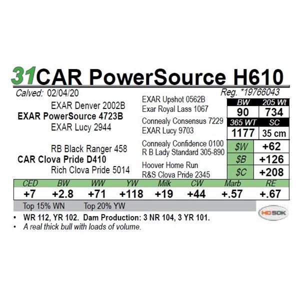 CAR PowerSource H610