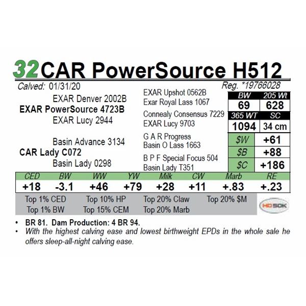 CAR PowerSource H512