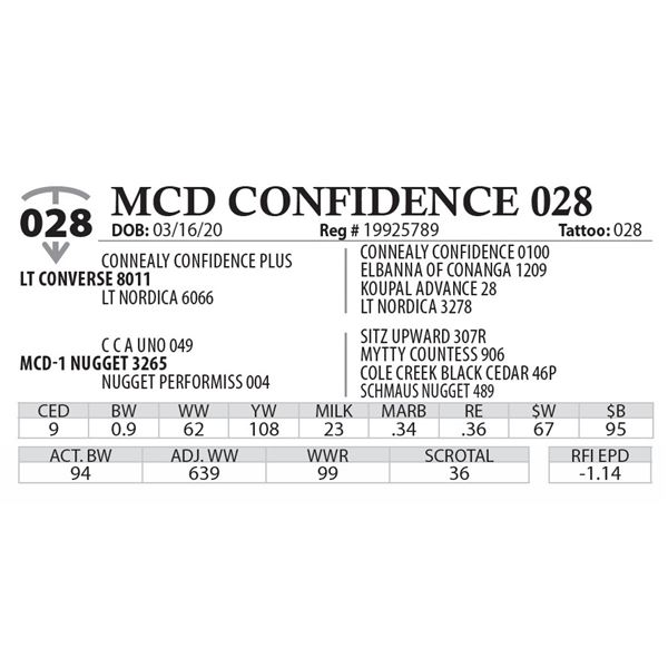 MCD CONFIDENCE 028